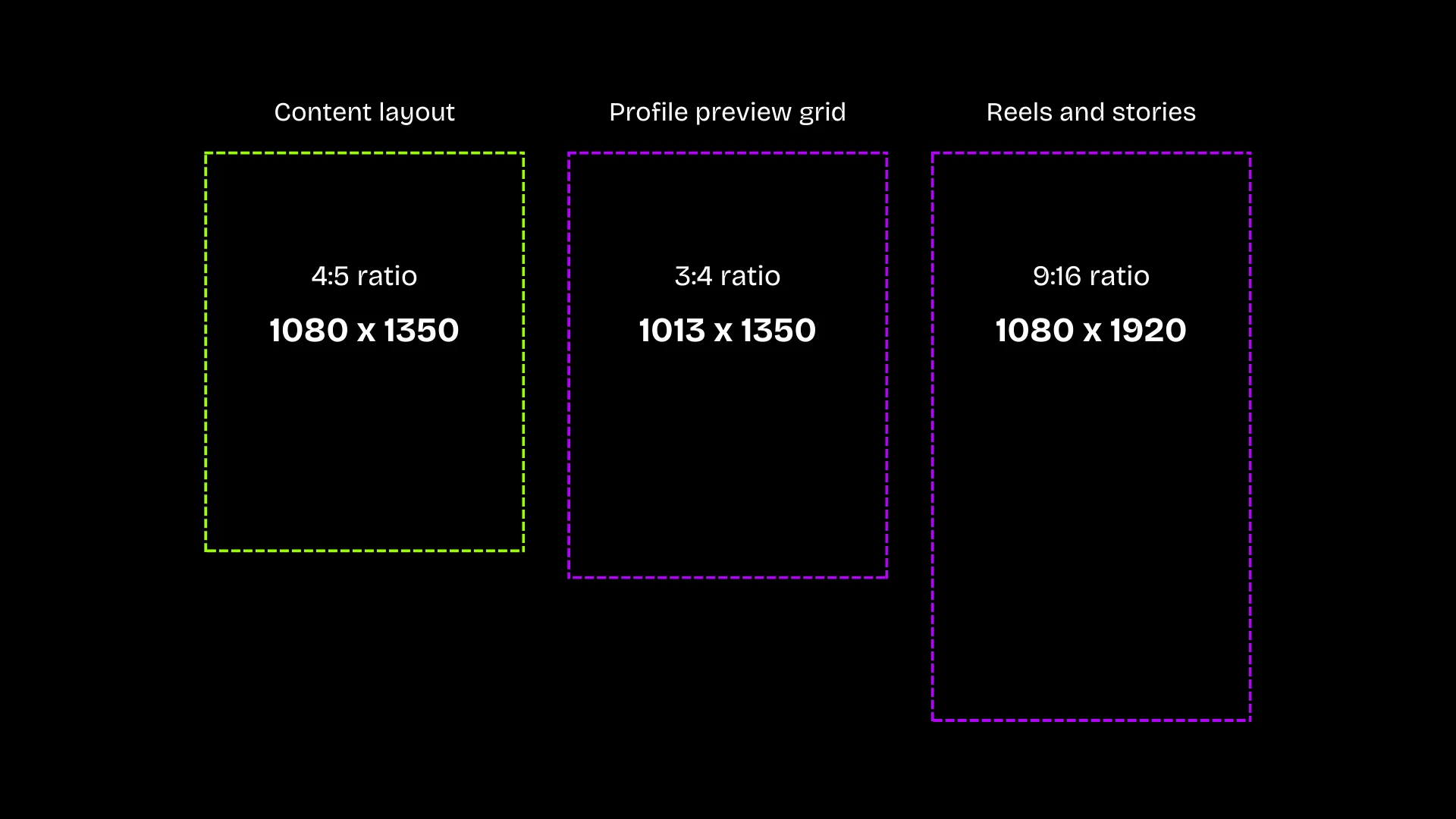 Designing for Instagram Formats